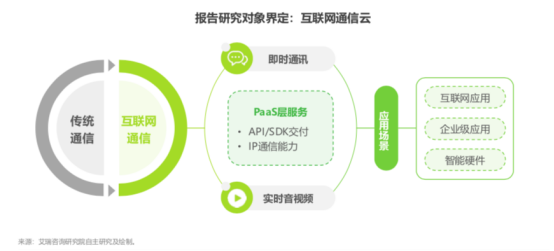 艾瑞全球互联网通信云行业报告：通信云进入2.0阶段 培育千亿级市场