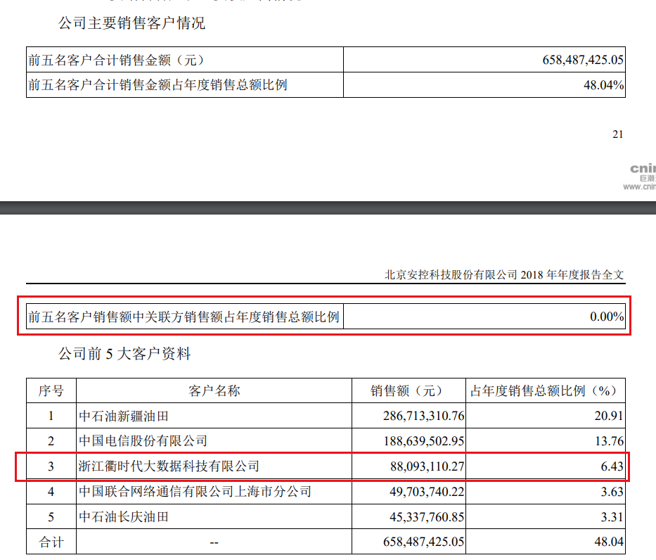 安控科技涉嫌隐匿关联交易：客户、供应商与上市公司的复杂关系堪比娱乐圈