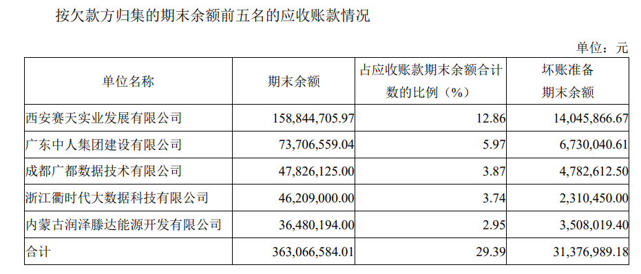 安控科技涉嫌隐匿关联交易：客户、供应商与上市公司的复杂关系堪比娱乐圈