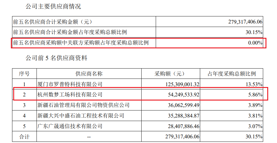 安控科技涉嫌隐匿关联交易：客户、供应商与上市公司的复杂关系堪比娱乐圈