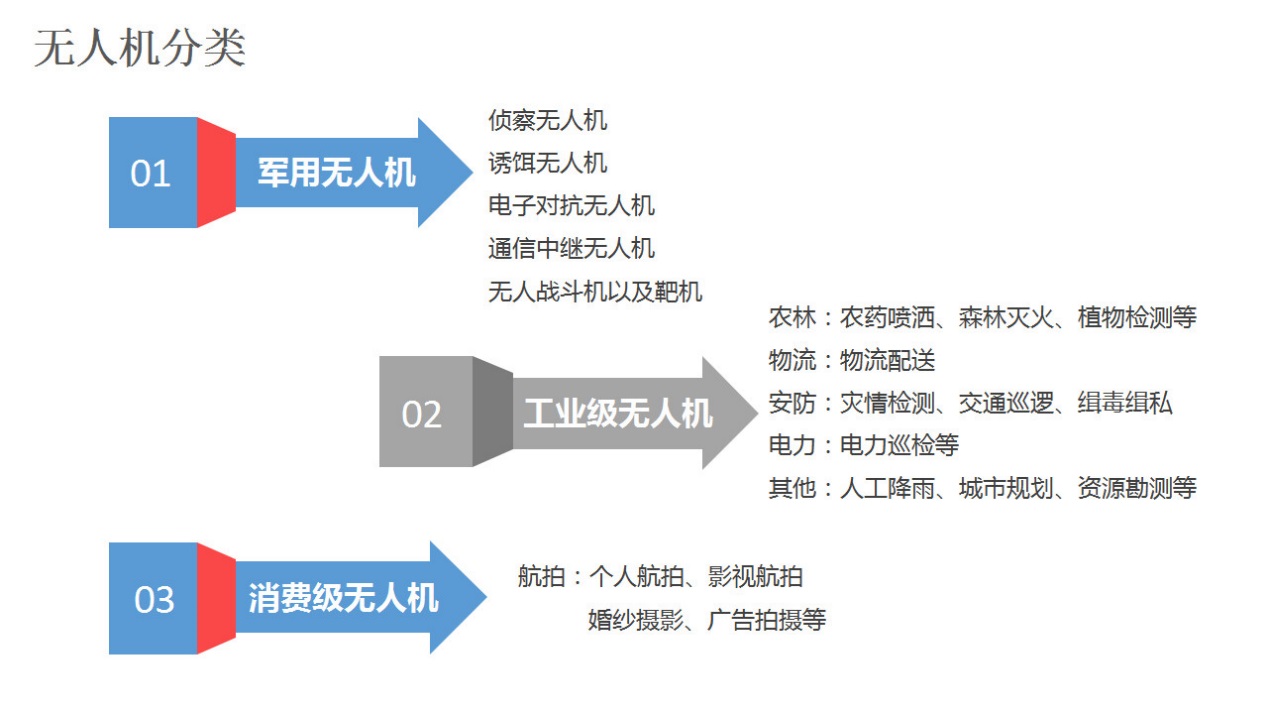 速途研究院：2018上半年国内无人机行业研究报告