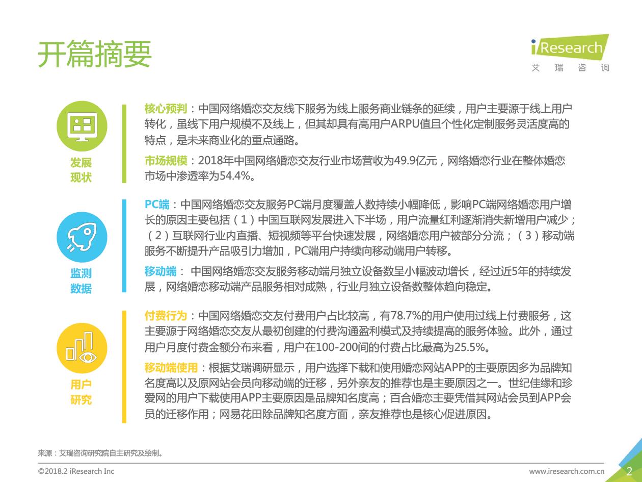 2019年中国网络婚恋交友行业研究报告
