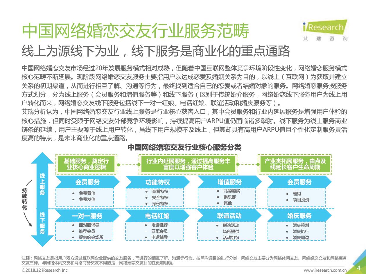 2019年中国网络婚恋交友行业研究报告