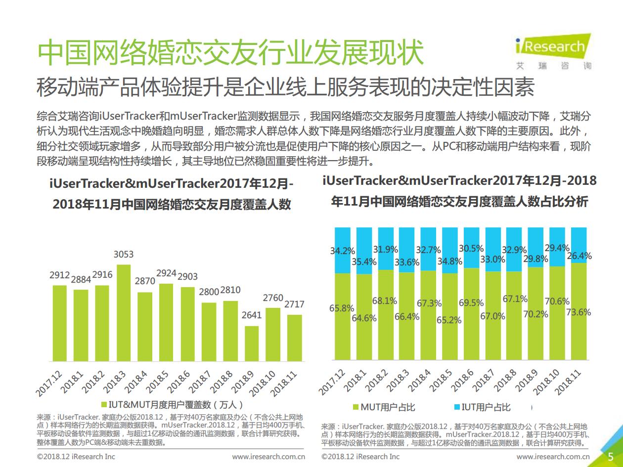 2019年中国网络婚恋交友行业研究报告