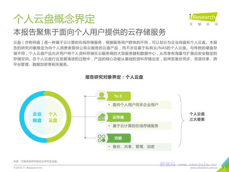 艾瑞咨询：2018年中国个人云盘行业研究报告
