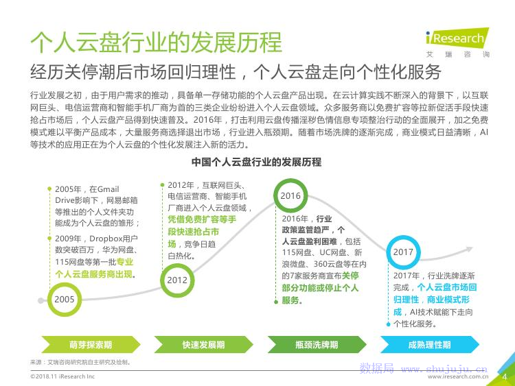 艾瑞咨询：2018年中国个人云盘行业研究报告
