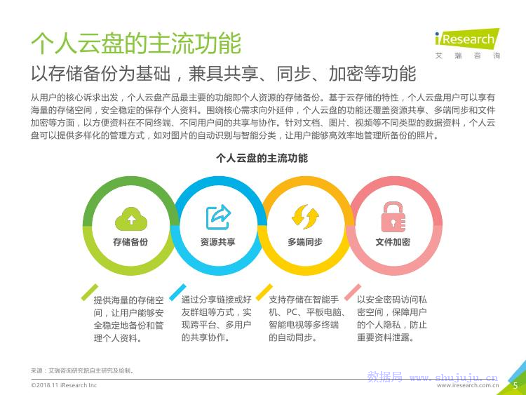 艾瑞咨询：2018年中国个人云盘行业研究报告