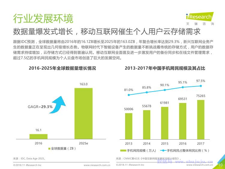 艾瑞咨询：2018年中国个人云盘行业研究报告