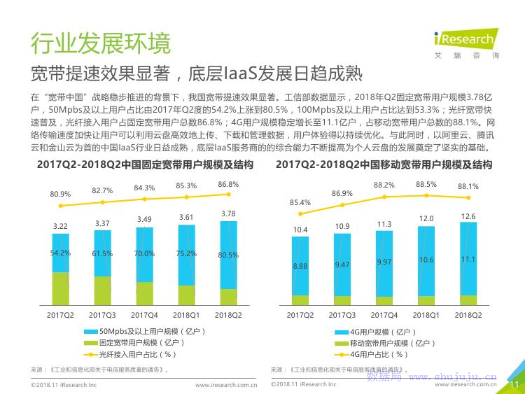 艾瑞咨询：2018年中国个人云盘行业研究报告
