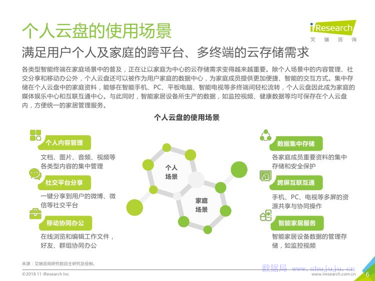 艾瑞咨询：2018年中国个人云盘行业研究报告