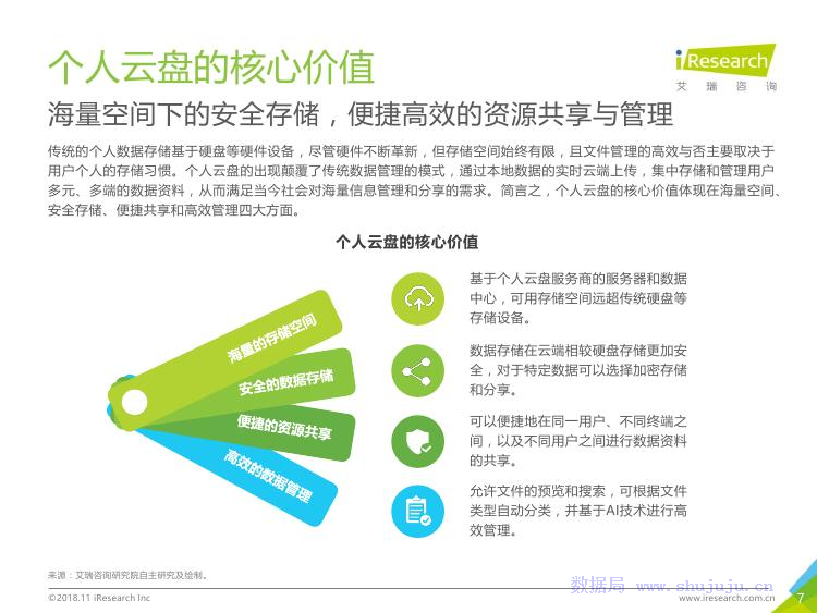 艾瑞咨询：2018年中国个人云盘行业研究报告