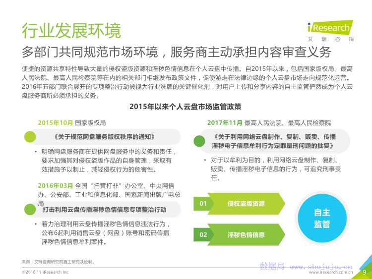 艾瑞咨询：2018年中国个人云盘行业研究报告