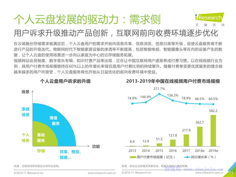 艾瑞咨询：2018年中国个人云盘行业研究报告