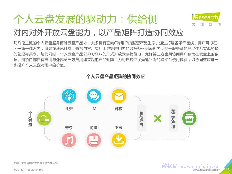 艾瑞咨询：2018年中国个人云盘行业研究报告