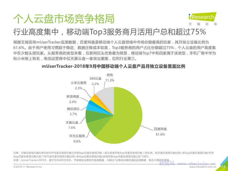 艾瑞咨询：2018年中国个人云盘行业研究报告