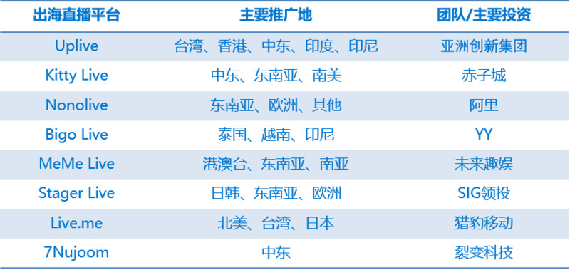 海外直播行业研究报告