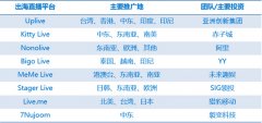 海外直播行业研究报告