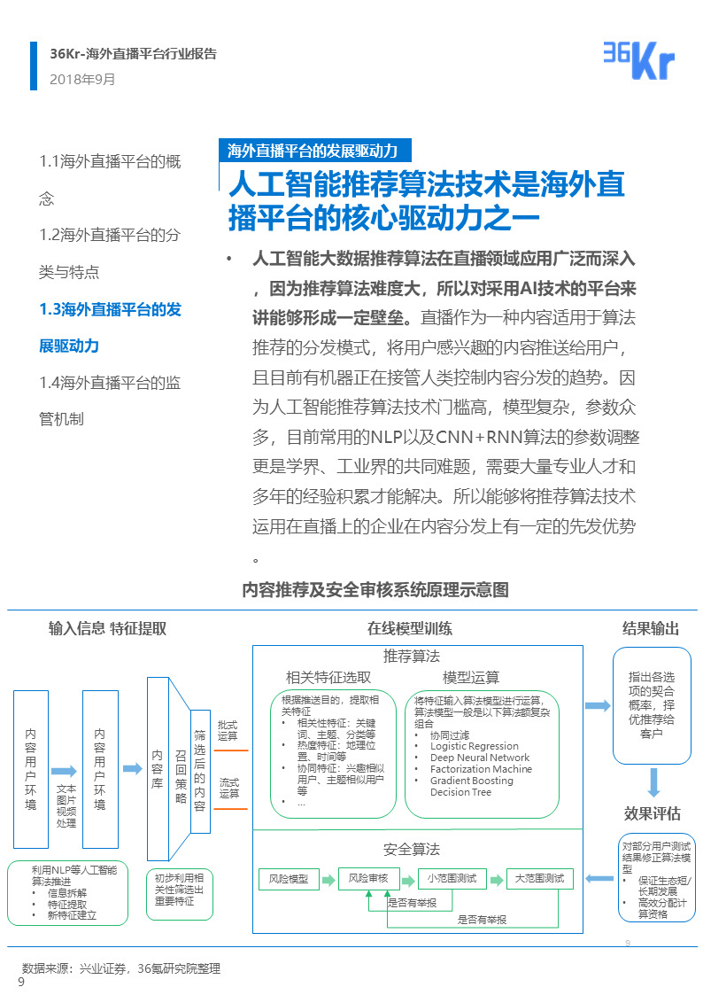海外直播行业研究报告