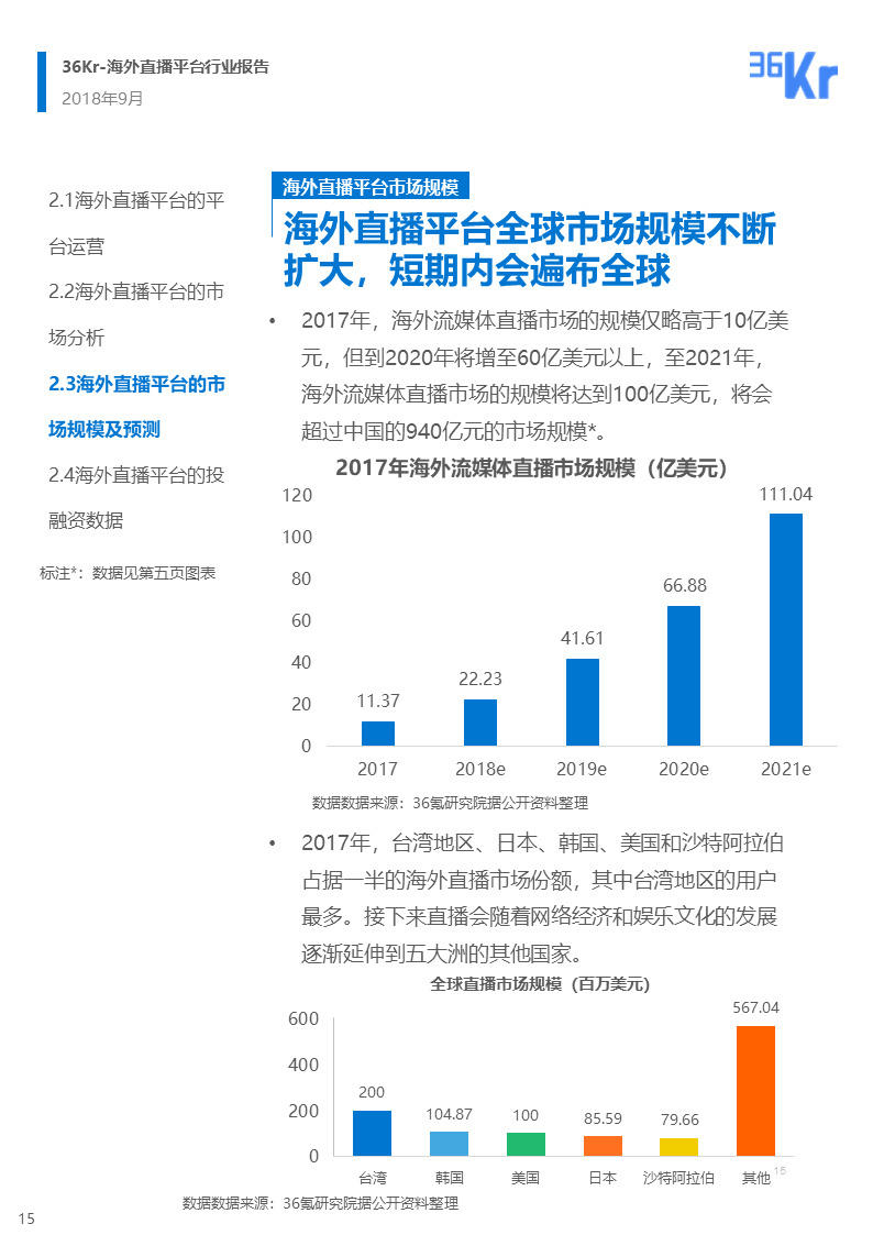 海外直播行业研究报告