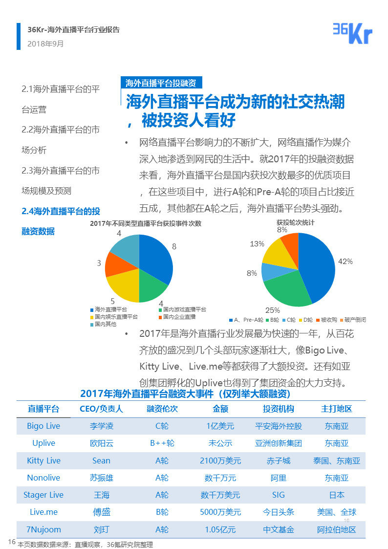海外直播行业研究报告