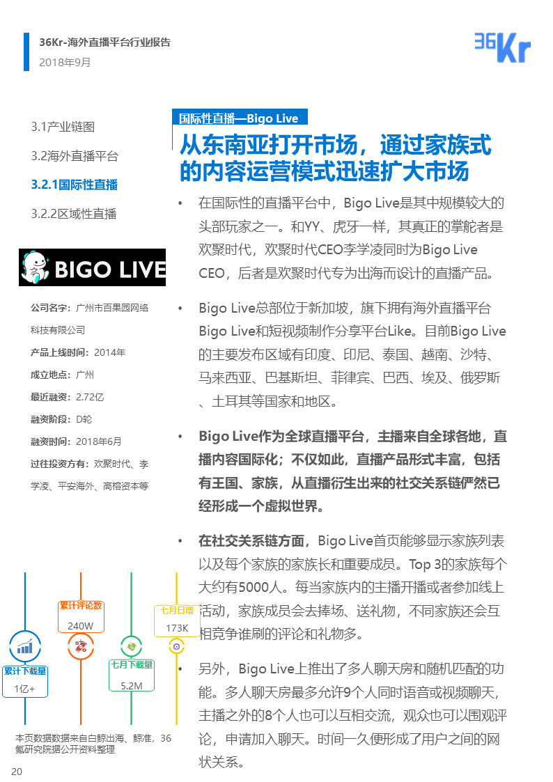 海外直播行业研究报告