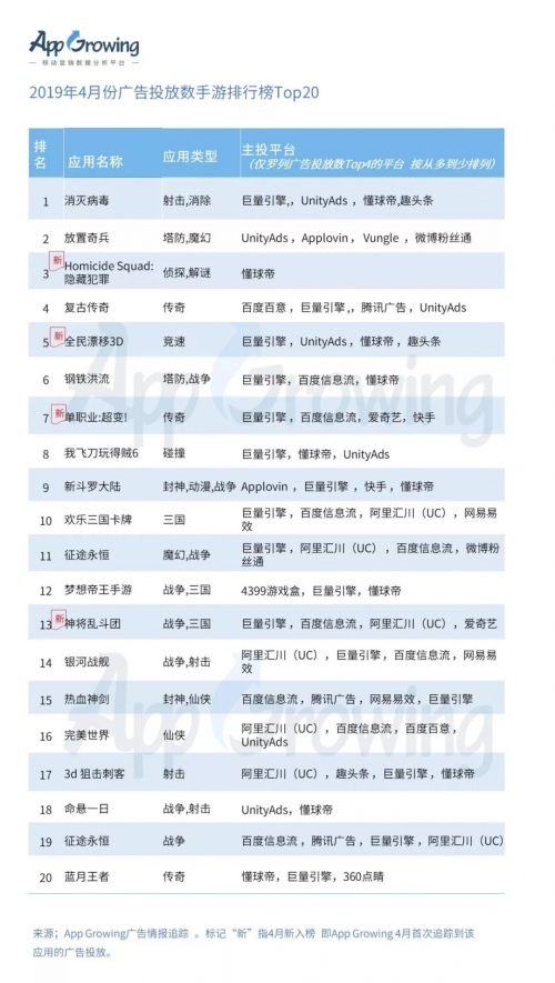 有米科技：4月手游买量市场洞察报告