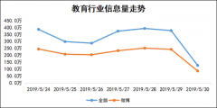 周报:托幼服务再获政策支持 广东校园APP管理办法