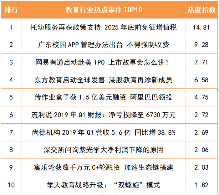 周报:托幼服务再获政策支持 广东校园APP管理办法