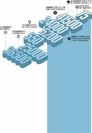 国际人才交流大会15日开幕