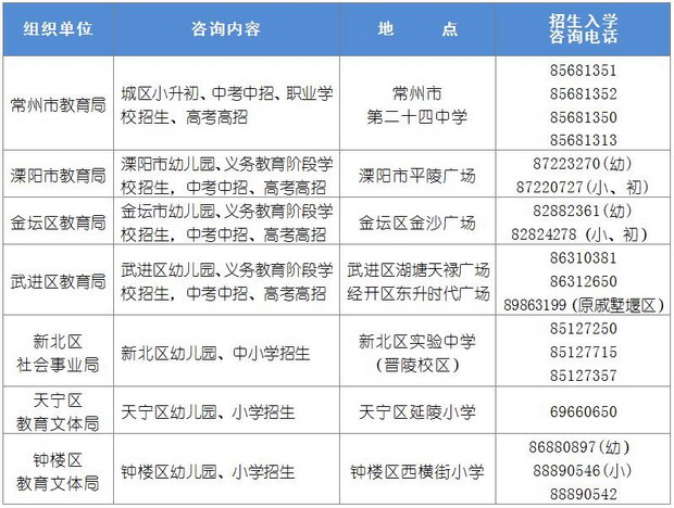 常州市教育招生政策现场咨询会28日举行