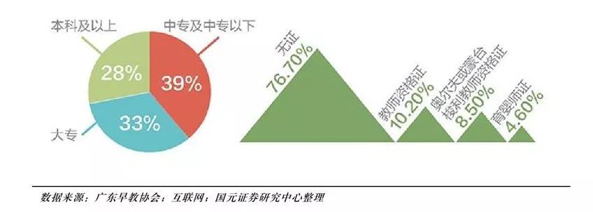 幼教行业研究