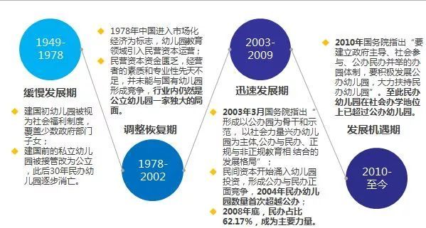 幼教行业研究