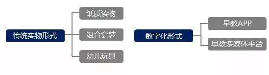 幼教行业研究