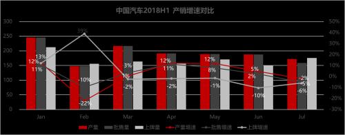 3861家4S店，人和岛调研数据揭示2018年行业大盘