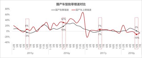 3861家4S店，人和岛调研数据揭示2018年行业大盘