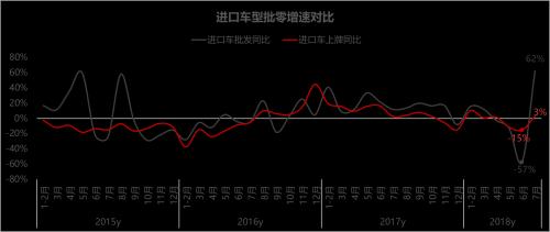 3861家4S店，人和岛调研数据揭示2018年行业大盘