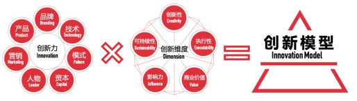 2019第七届TopDigital创新奖榜单公布，英檬科技荣获