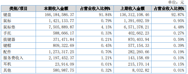 一场“键盘侠”对键盘商大战，让Cherry中国“喜