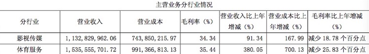 当代明诚回复问询函：商誉减值测试合理，子公