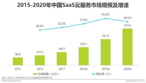 2019年中国企业直播服务市场研究报告