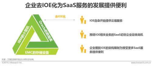 2019年中国企业直播服务市场研究报告