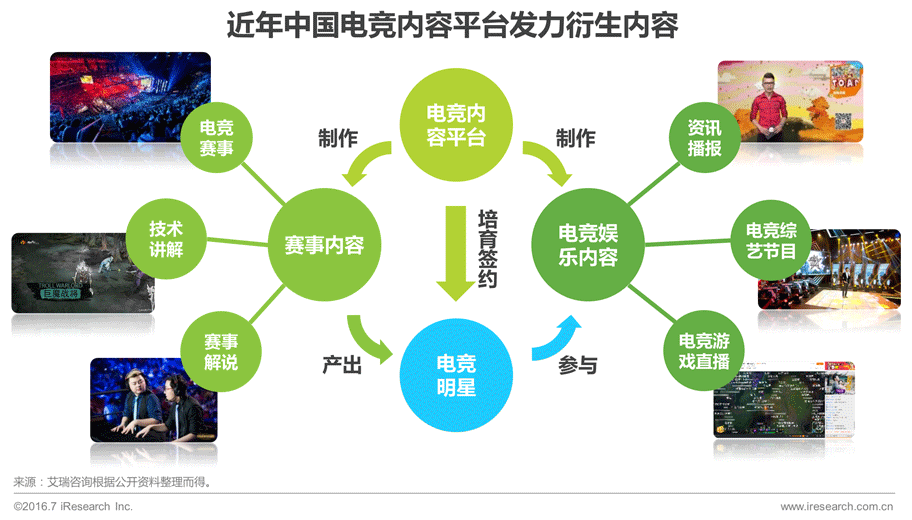 2016年中国电子竞技及游戏直播行业研究报告