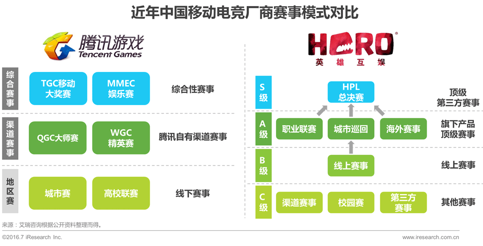 2016年中国电子竞技及游戏直播行业研究报告