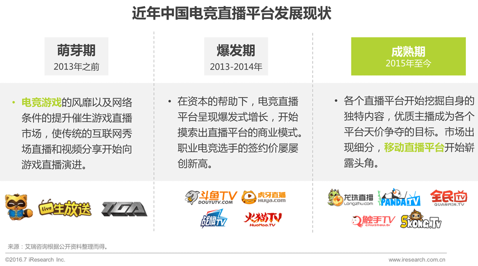 2016年中国电子竞技及游戏直播行业研究报告
