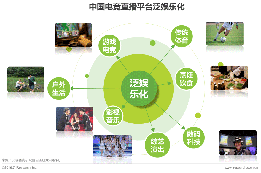 2016年中国电子竞技及游戏直播行业研究报告