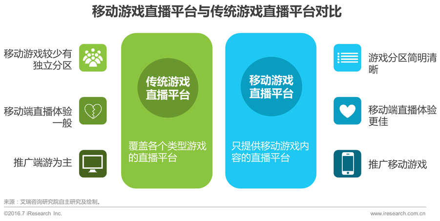 2016年中国电子竞技及游戏直播行业研究报告