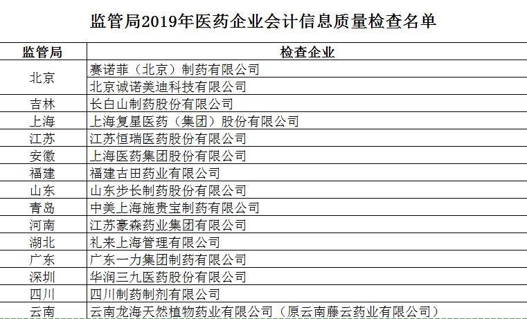 财政部：开展2019年度医药行业会计信息质量检查