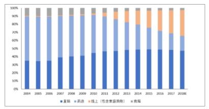 新模式促Dietmaru消水丸大卖，荣进制药或将开启健康保健食品行业蓝海战略