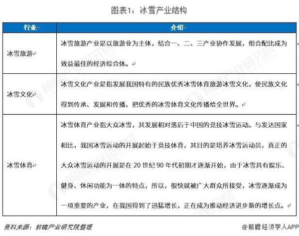 见冰也见雪 一文带你解读冰雪行业发展现状