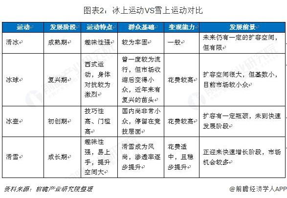 见冰也见雪 一文带你解读冰雪行业发展现状
